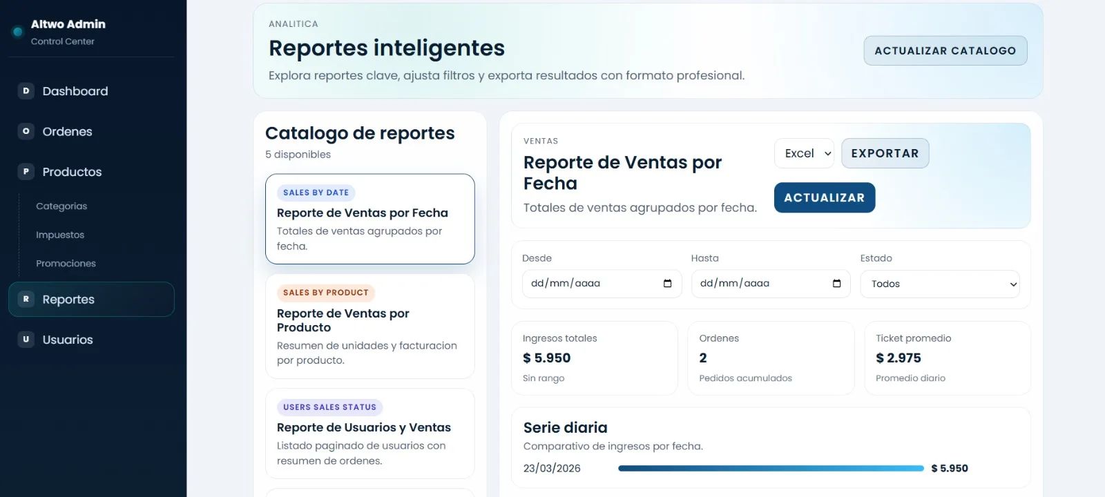 Reportes de ventas por fecha con filtros, ingresos totales, número de órdenes, ticket promedio y exportación a Excel